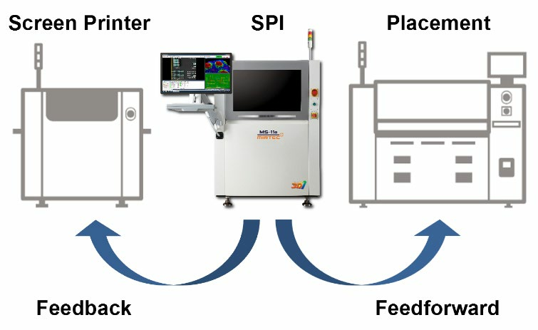 SPI Closed Loop