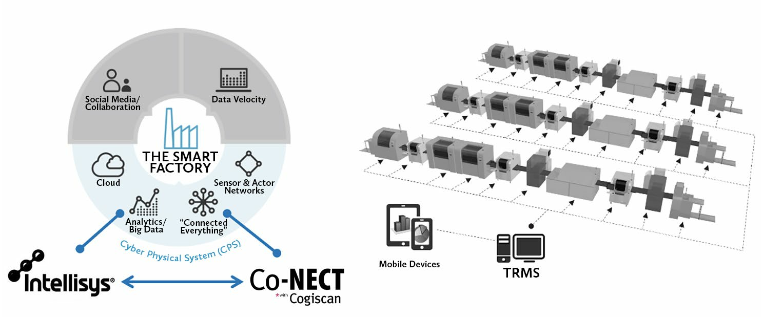 Intellisys